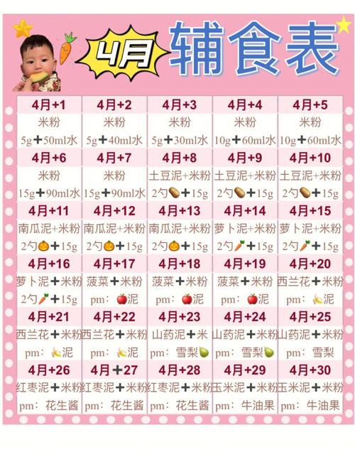 代孕妈妈宝宝四个月吃什么辅食